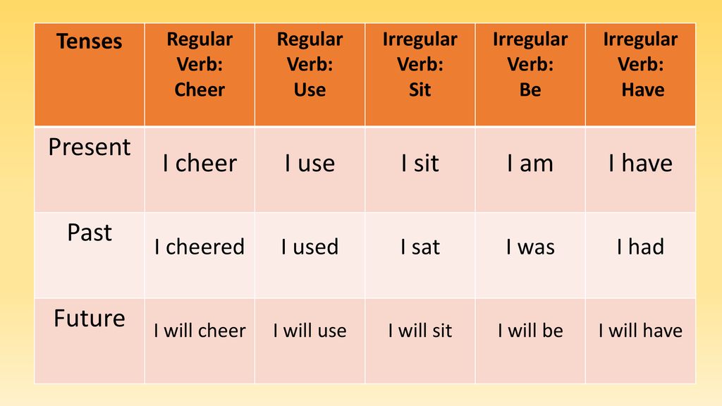Subject Verb Agreement Ppt Download List of 12 tenses in english with useful grammar rules and examples, including past tense, present tense and future tense. subject verb agreement ppt download