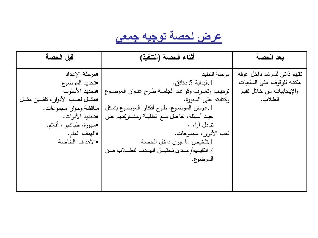 نموذج ارشاد فردي جاهز