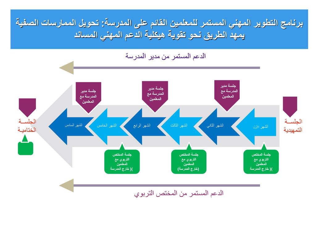 Title Slide English Arabic Ppt Download