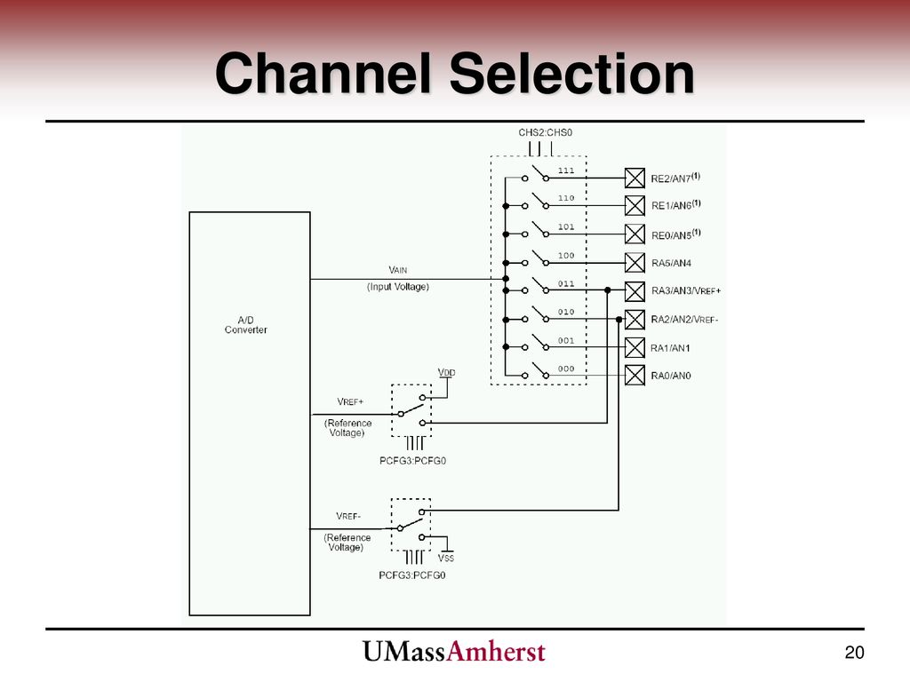 Channel Selection
