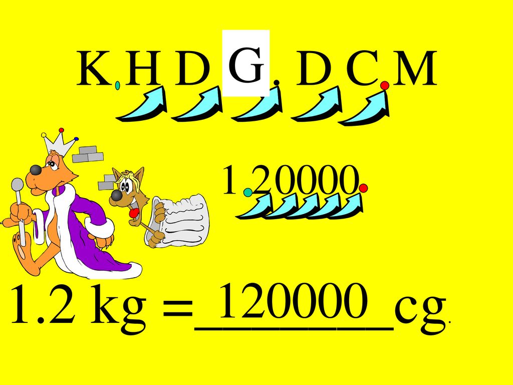 K H D U D C M M L G Length Kilometer Hectometer Decameter Unit Meter Decimeter Centimeter Millimeter Mass Kilogram Ppt Download
