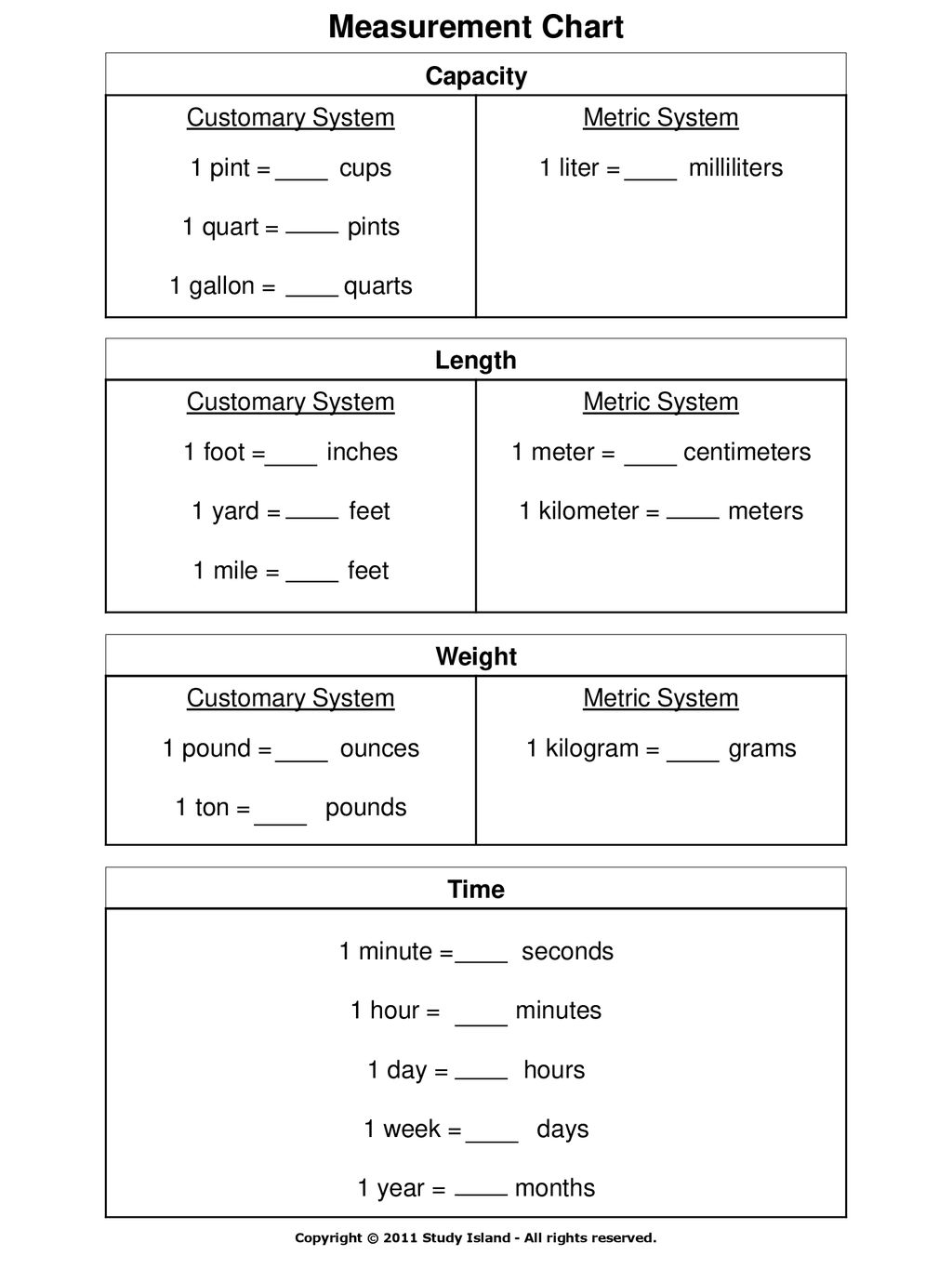 Customary Measurement System Chart
