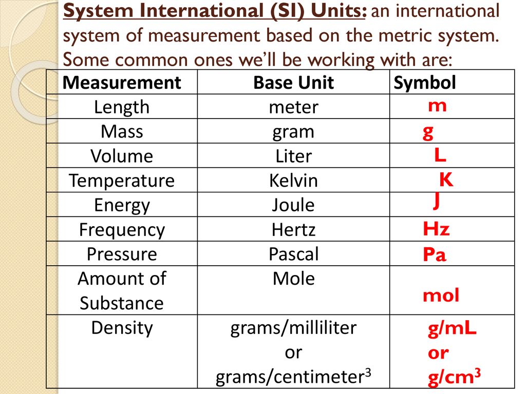 Системы int. Unit of measurement сокращенно. International System of Units. The (International) System of Units (si). System International си.