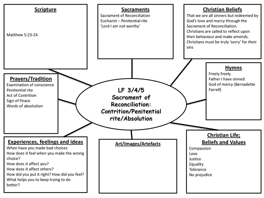 year-4-reconciliation-building-bridges-ppt-download