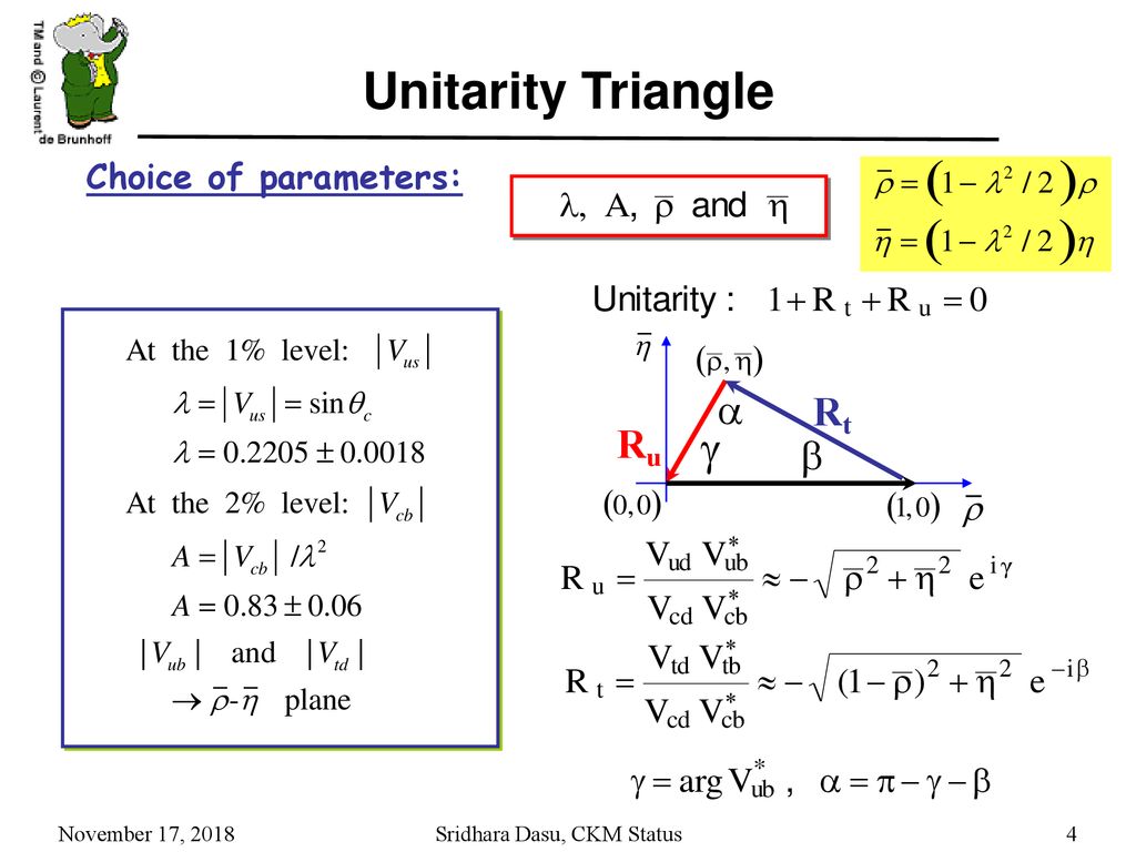 Ckm Status In This Lecture We Study The Results Summarized In This Plot November 17 18 Sridhara Dasu Ckm Status Ppt Download