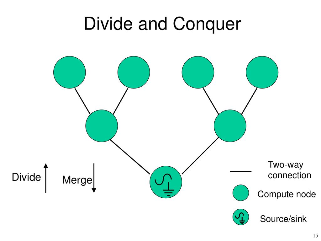Pattern Parallel Programming - ppt download