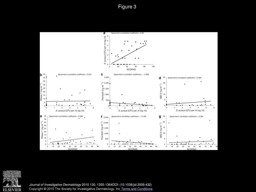 Enhanced Expression and Secretion of Antimicrobial Peptides in Atopic ...