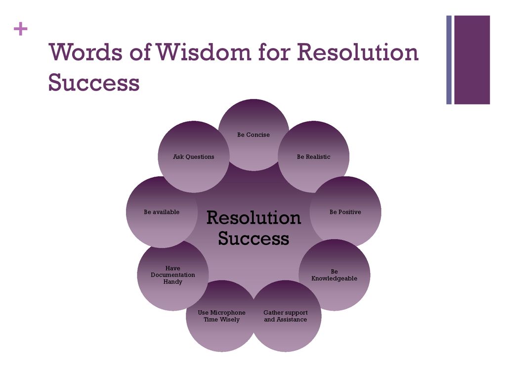 Writing a resolution a brief overview ppt download