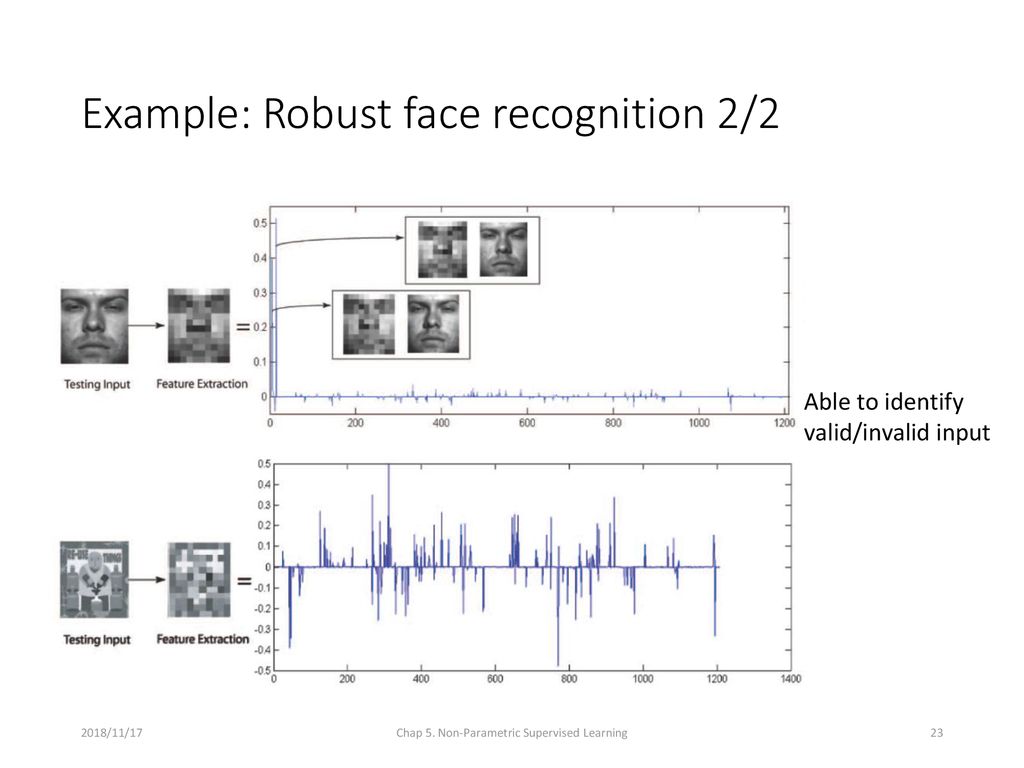 Statistical learning dong liu dept eeis ustc ppt download
