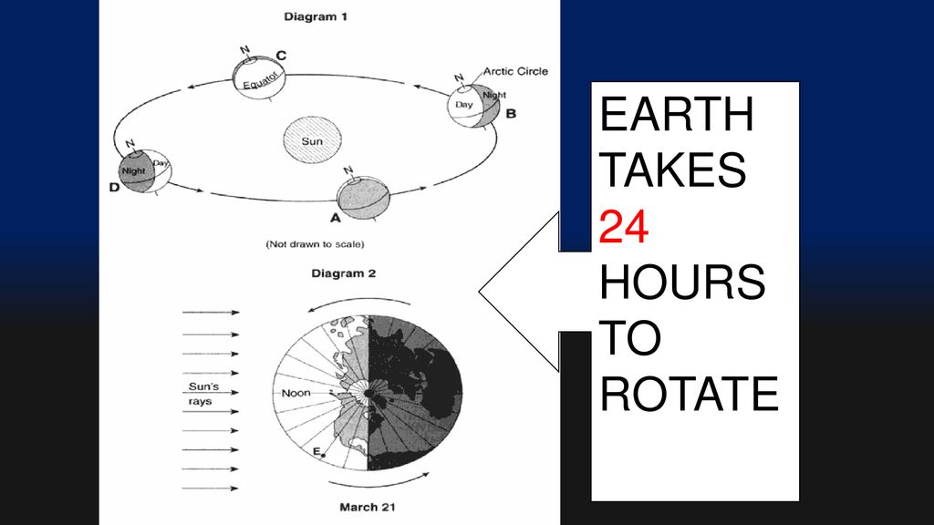 Astronomy the study of the motions and properties of objects in space