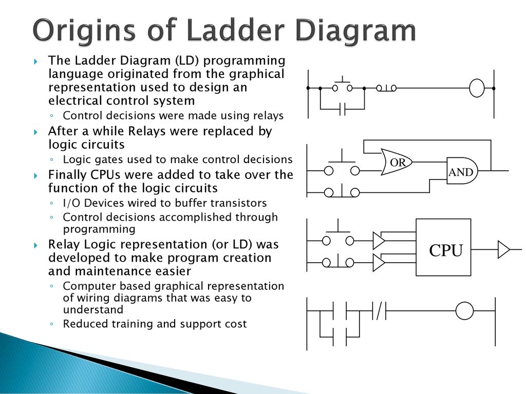 Introduction to Ladder Diagram - ppt download