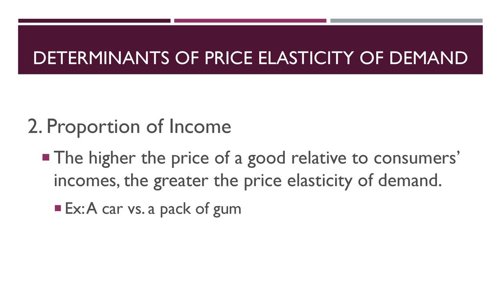 Determinants of Price Elasticity of Demand
