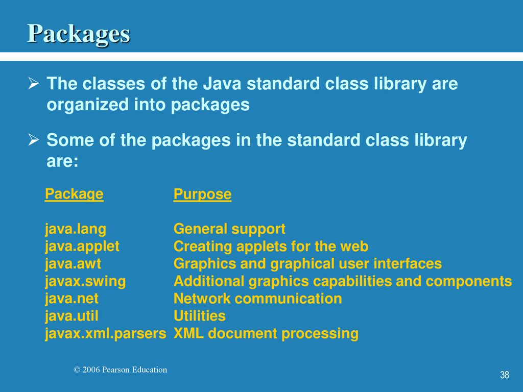 Packages The classes of the Java standard class library are organized into packages. Some of the packages in the standard class library are: