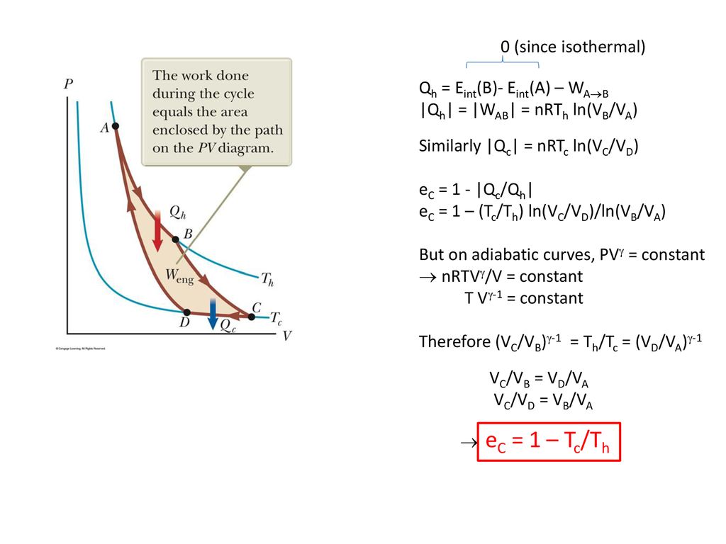 Reversible Processes A Reversible Thermodynamic Process Is One In Which The Universe I E The System And Its Surroundings Can Be Returned To Their Initial Ppt Download