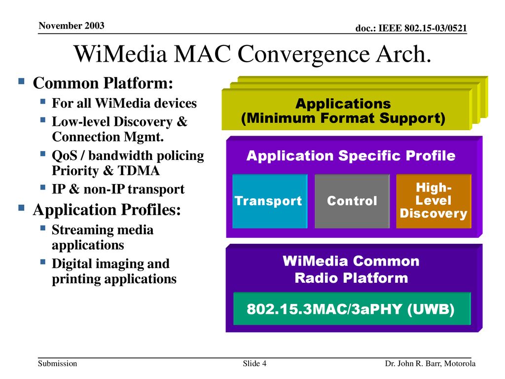 WiMedia MAC Convergence Arch.