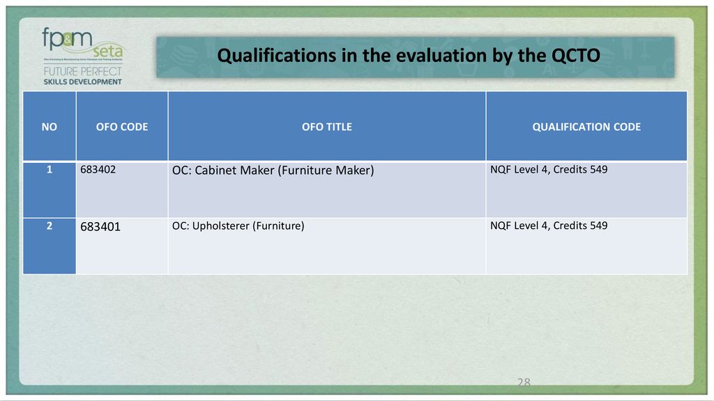 Qualifications in the evaluation by the QCTO