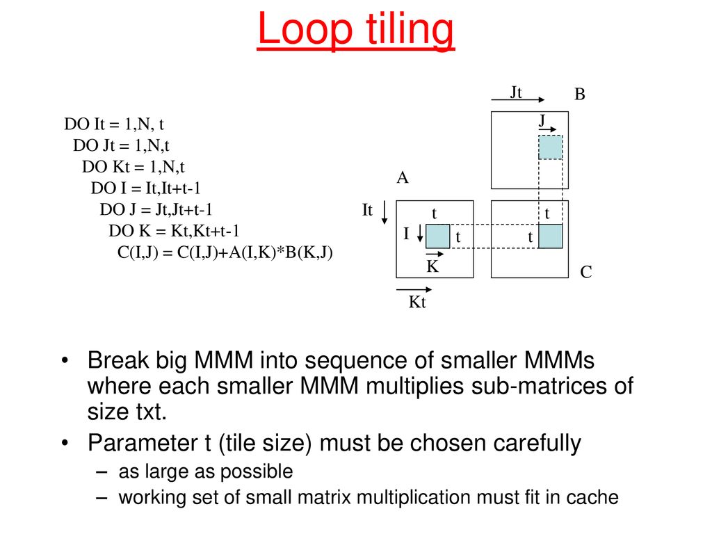Memory Hierarchies Ppt Download