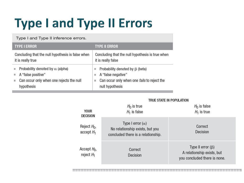 Issues in Inferential Statistics - ppt download