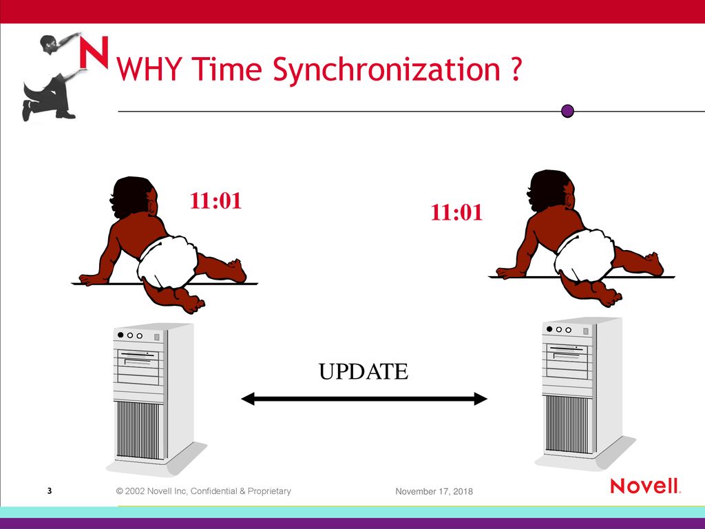 Ntpv3 time synchronization service ppt download