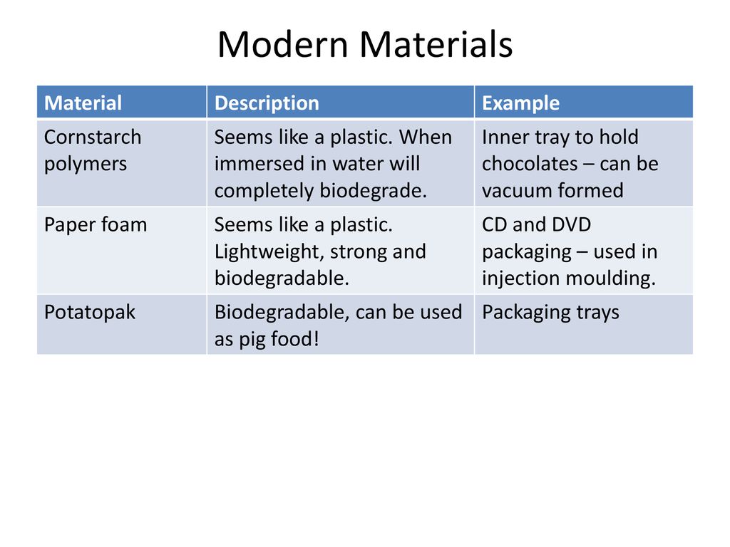 smart materials examples and uses