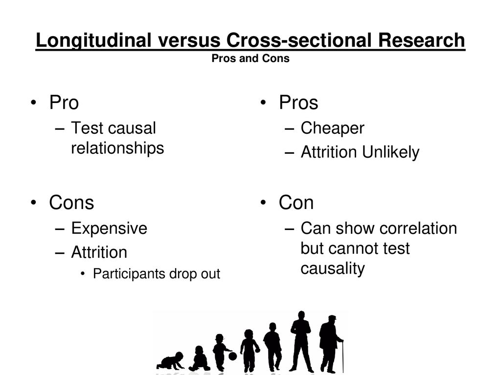 Approaches Perspectives Ppt Download approaches-perspectives-ppt-download