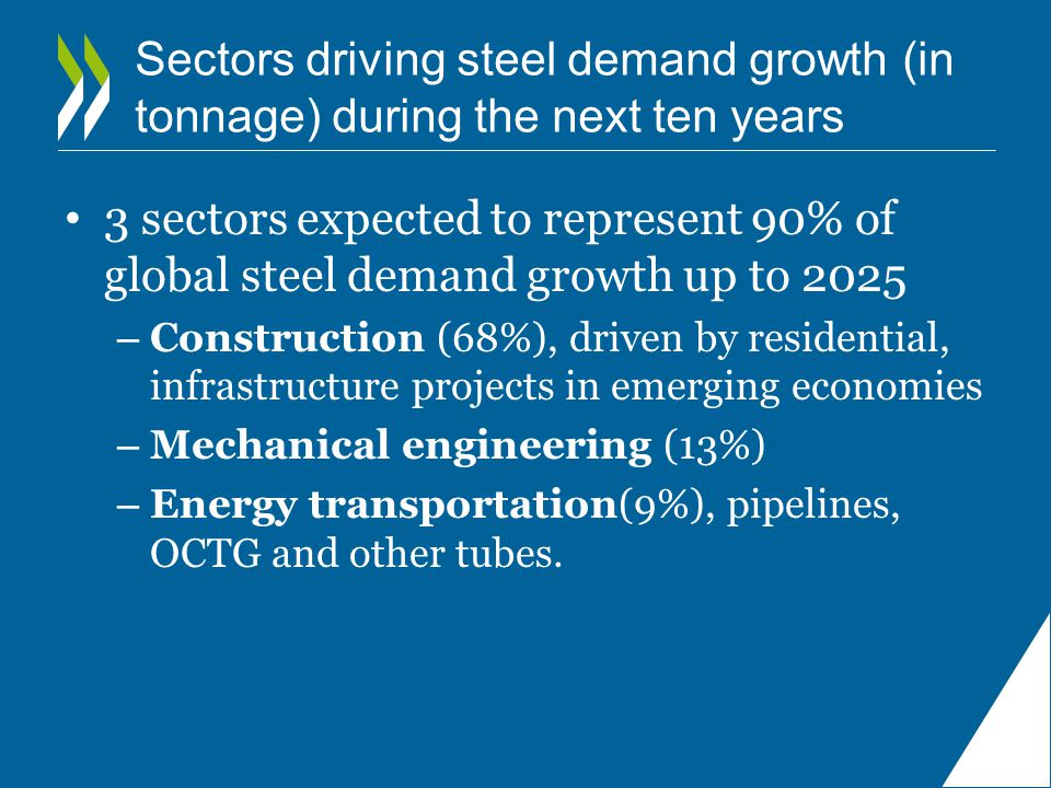 Sectors driving steel demand growth (in tonnage) during the next ten years