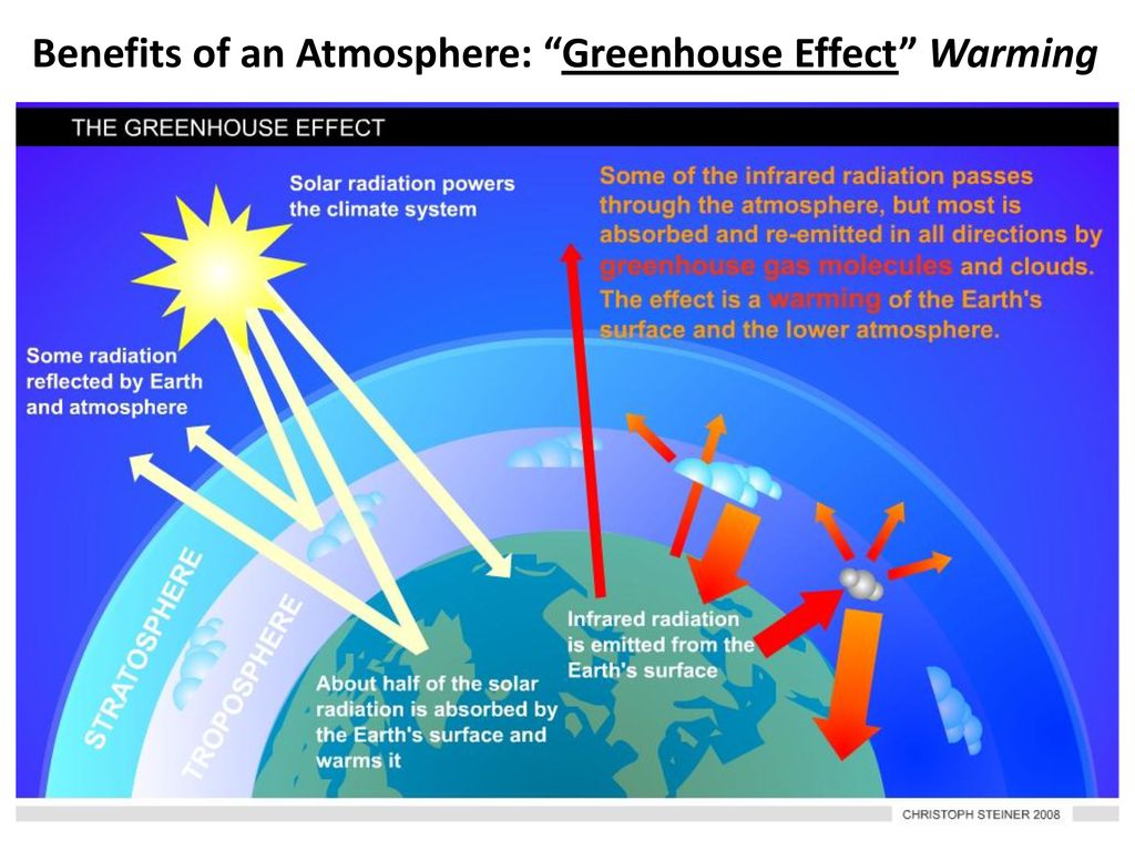 Дайте название тексту парниковый эффект повышение температуры. Парниковый эффект. Возникновение парникового эффекта. Плакат на тему парниковый эффект. Парниковый эффект земли.