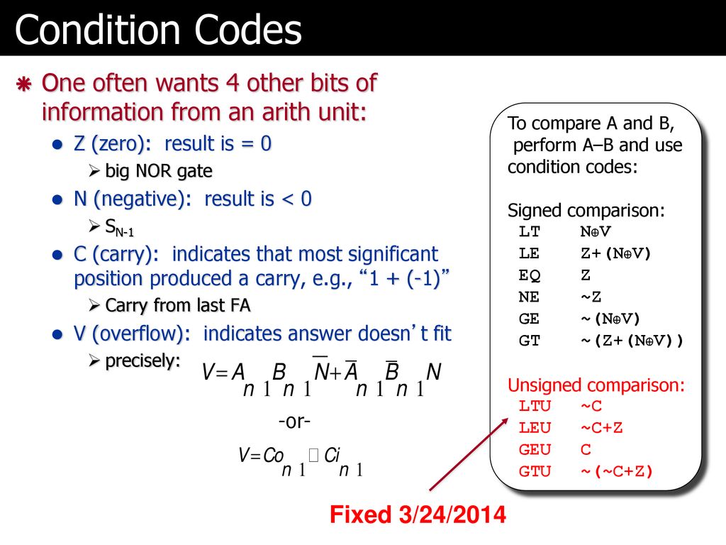 Computer Organization And Design Arithmetic Logic Circuits Ppt Download