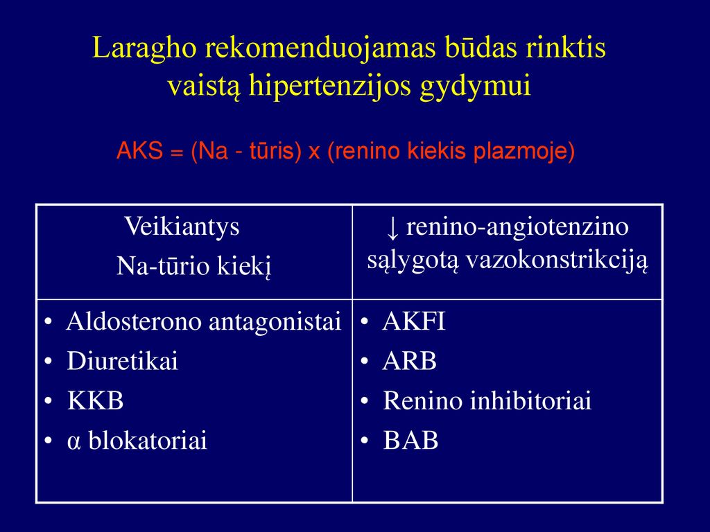 Vainikinių arterijų aterosklerozė: farmakologinio gydymo galimybės | martynofondas.lt