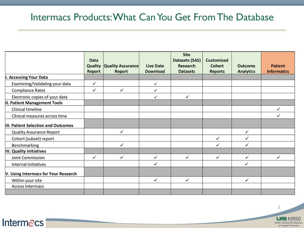 Interagency Registry For Mechanically Assisted Circulatory Support Web Based Reporting What Can You Get From The Database Friday March 3 Ppt Download Interagency Registry For Mechanically Assisted Circulatory Support Web Based Reporting What Can You Get From The Database Friday March 3 Ppt Download