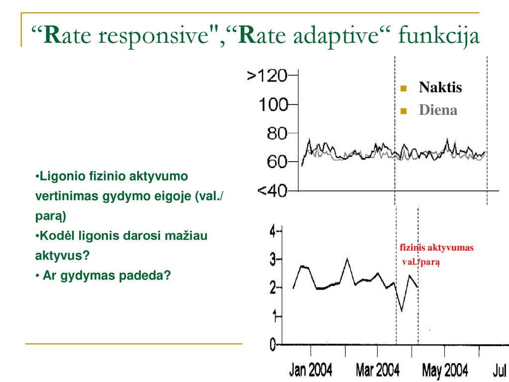 Rate responsive , Rate adaptive funkcija
