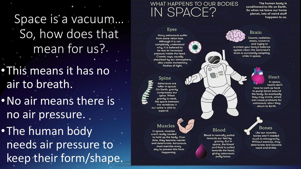 What would happen to the human body in the vacuum of space?