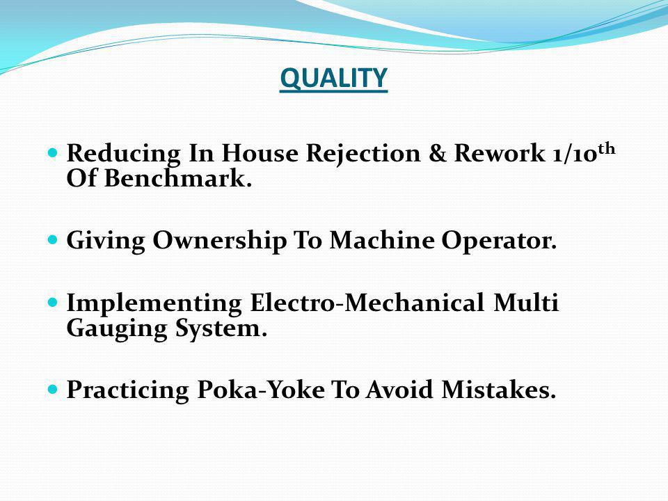 QUALITY Reducing In House Rejection & Rework 1/10th Of Benchmark.