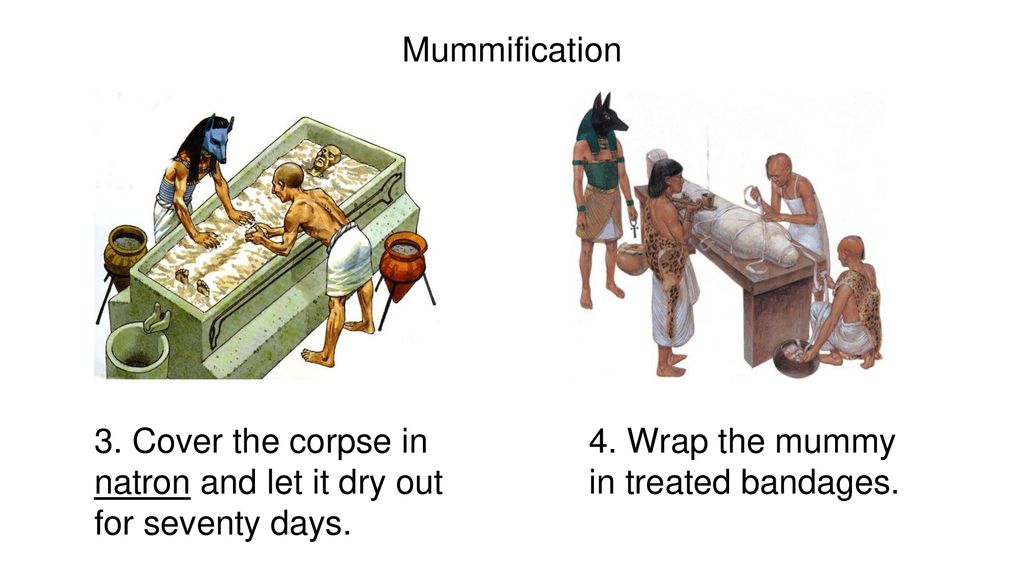 Mummification 3. Cover the corpse in natron and let it dry out for seventy days.