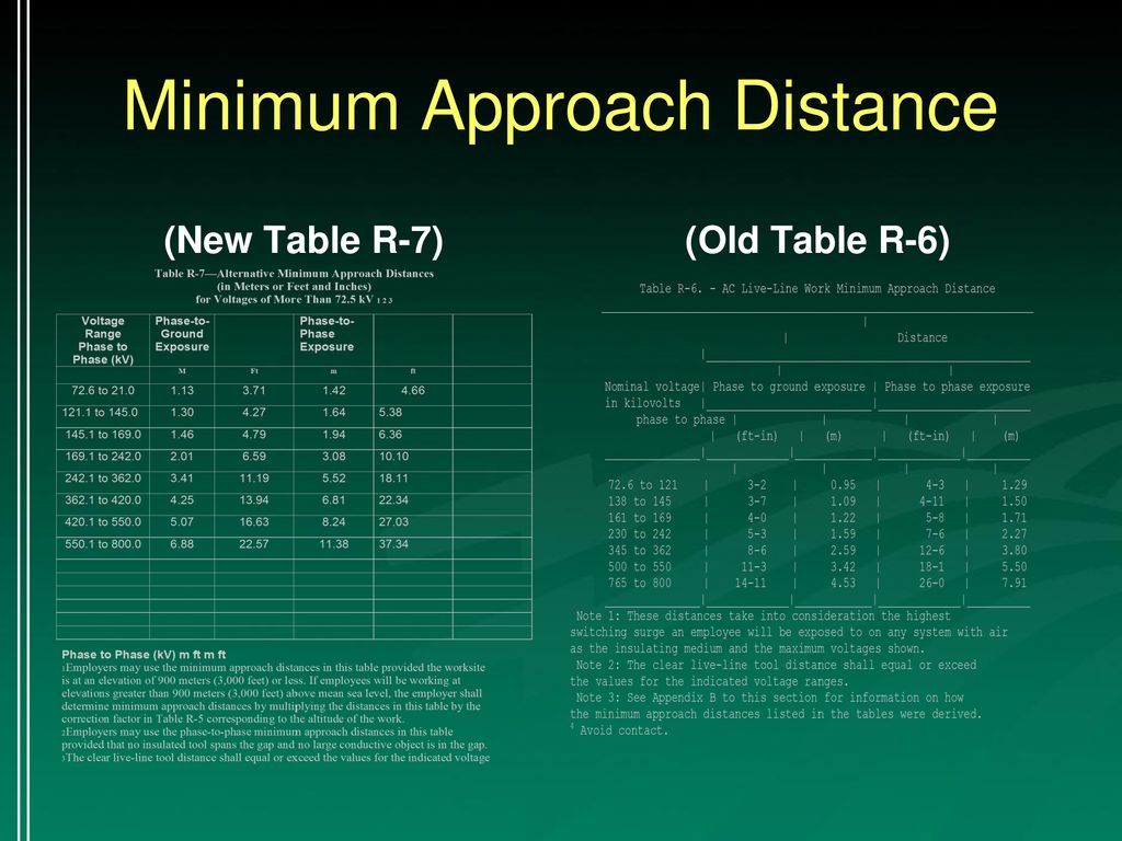 Osha s final rule electric power generation transmission and
