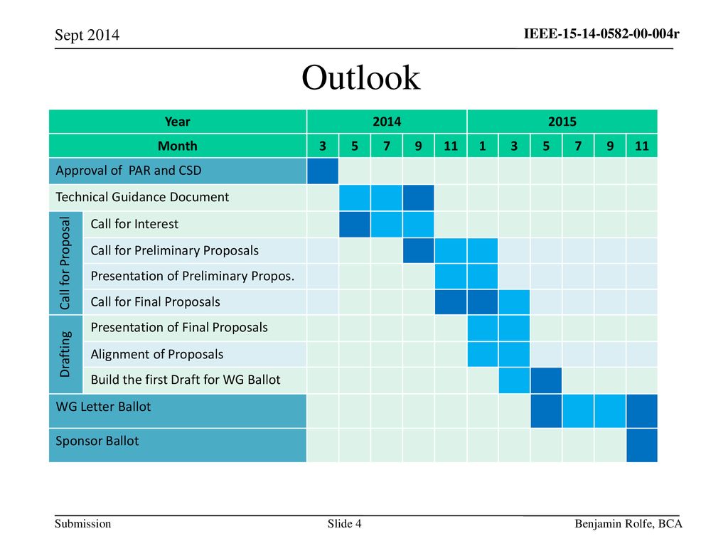Outlook Sept 2014 Year Month