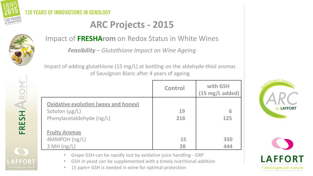 Prevention Of Wine Oxidation Potential Targets And Treatments Ppt prevention-of-wine-oxidation-potential-targets-and-treatments-ppt