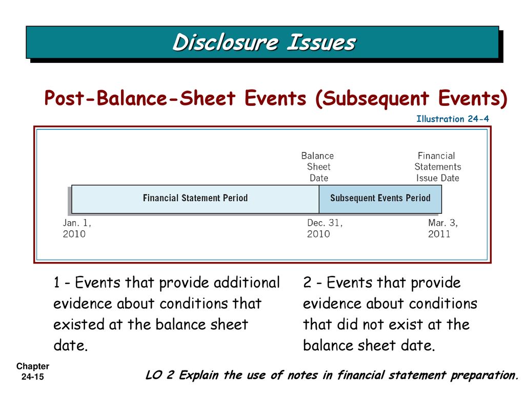 Balance post. Subsequent events Types. Financial Statement Disclosures. Subsequent перевод. Isa-560, subsequent events.