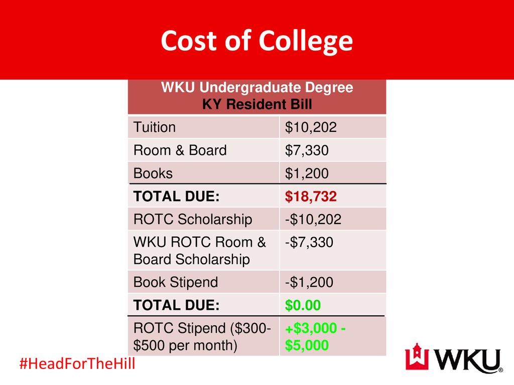 The cover slide is a required slide for all presentations ppt download
