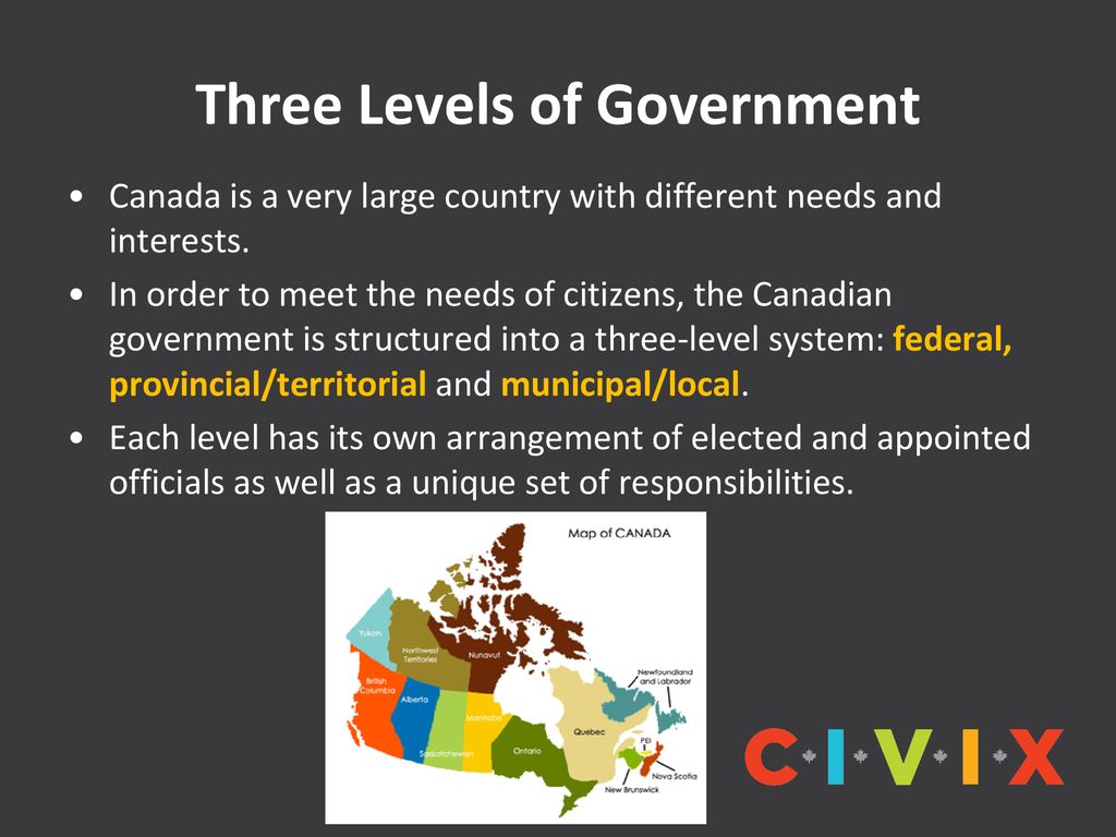 Powerpoint 3 government in canada ppt download
