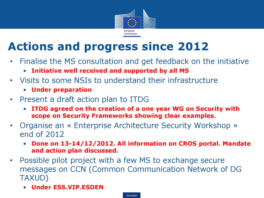 Actions and progress since 2012