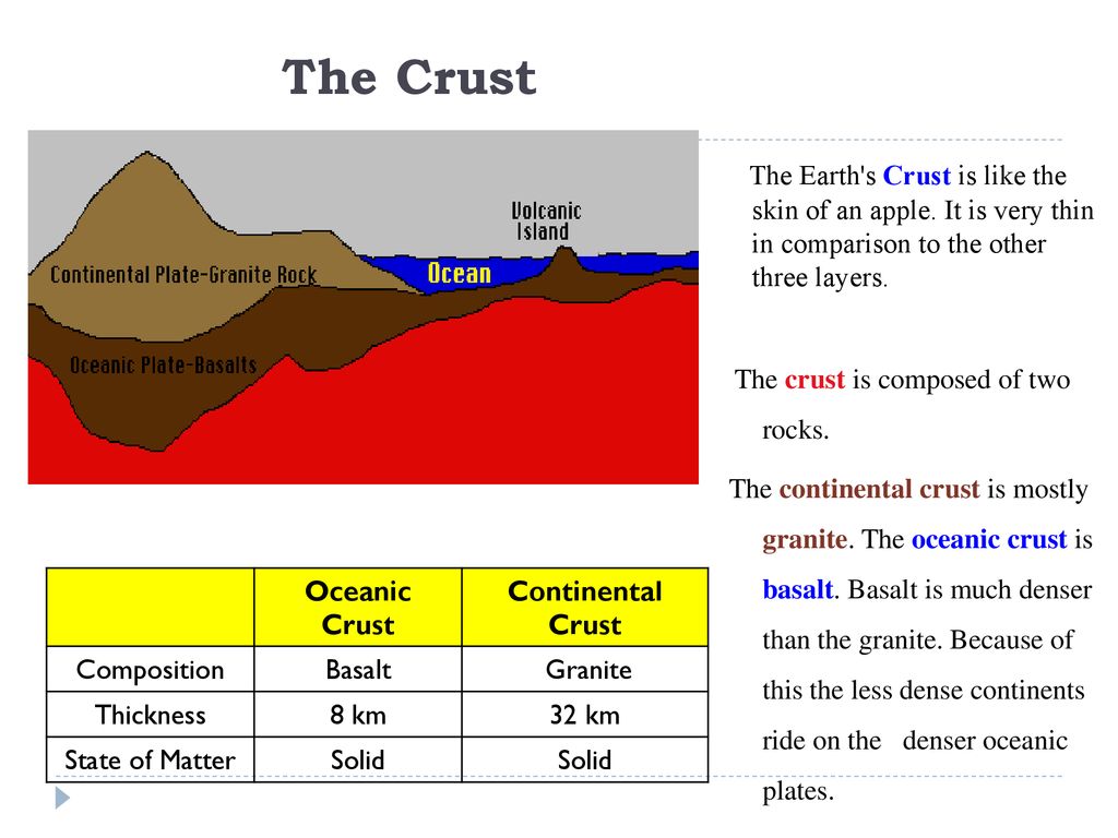 Structure Of The Earth Billion Ppt Download