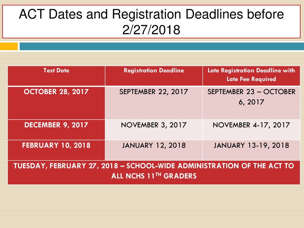 ACT TESTING AT NCHS STUDENT SUCCESS IS OUR GOAL ppt download