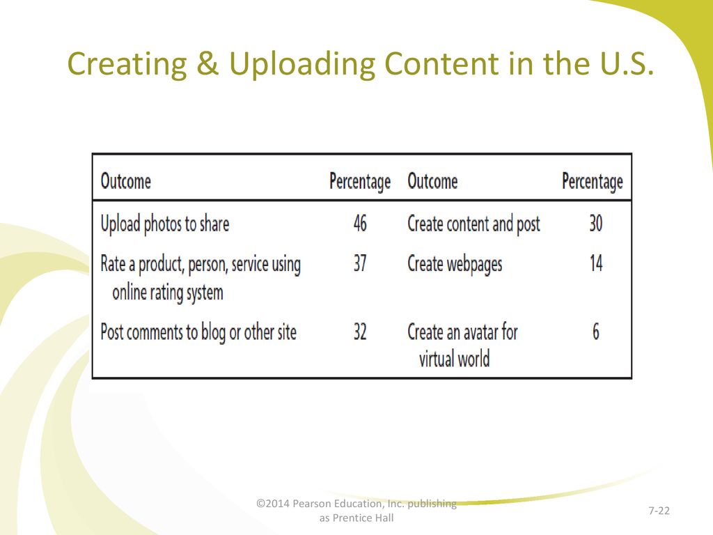 Creating & Uploading Content in the U.S.