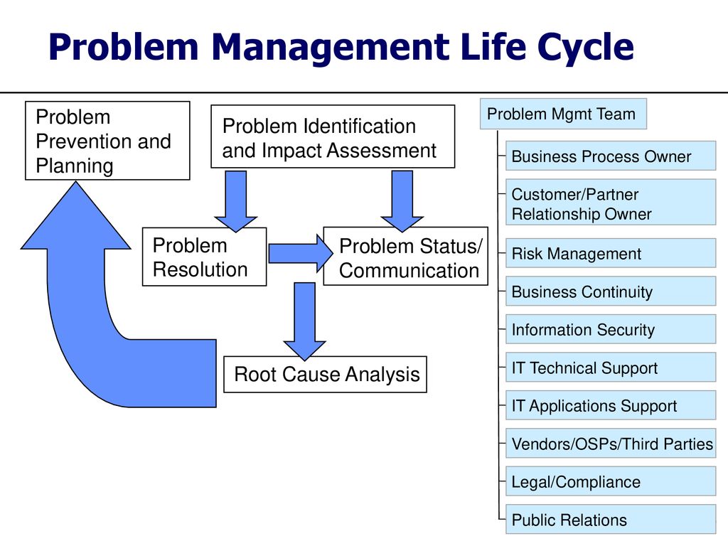 Manage problems