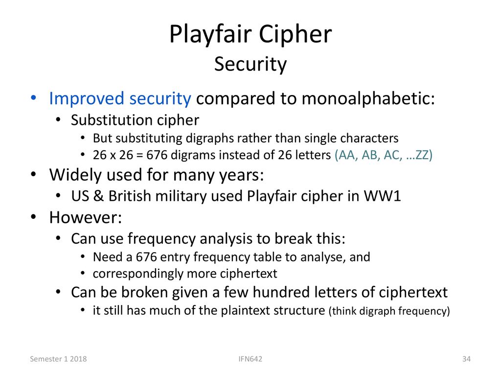 IFN642 Applied Cryptography and Network Security - ppt download