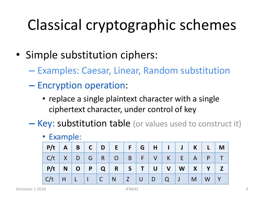 Ifn642 Applied Cryptography And Network Security Ppt Download