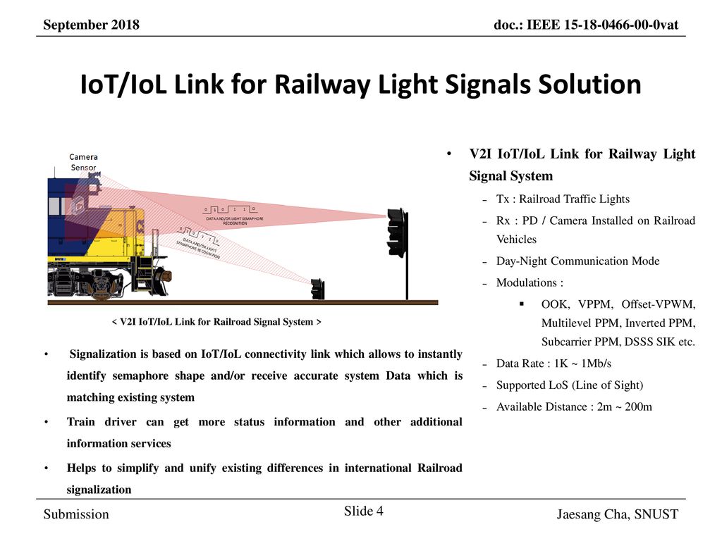 IoT/IoL Link for Railway Light Signals Solution