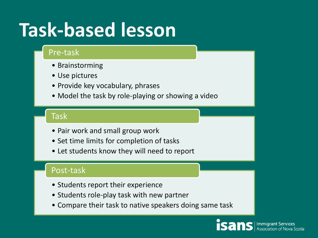 Task-Based Approach to Language Instruction - ppt download
