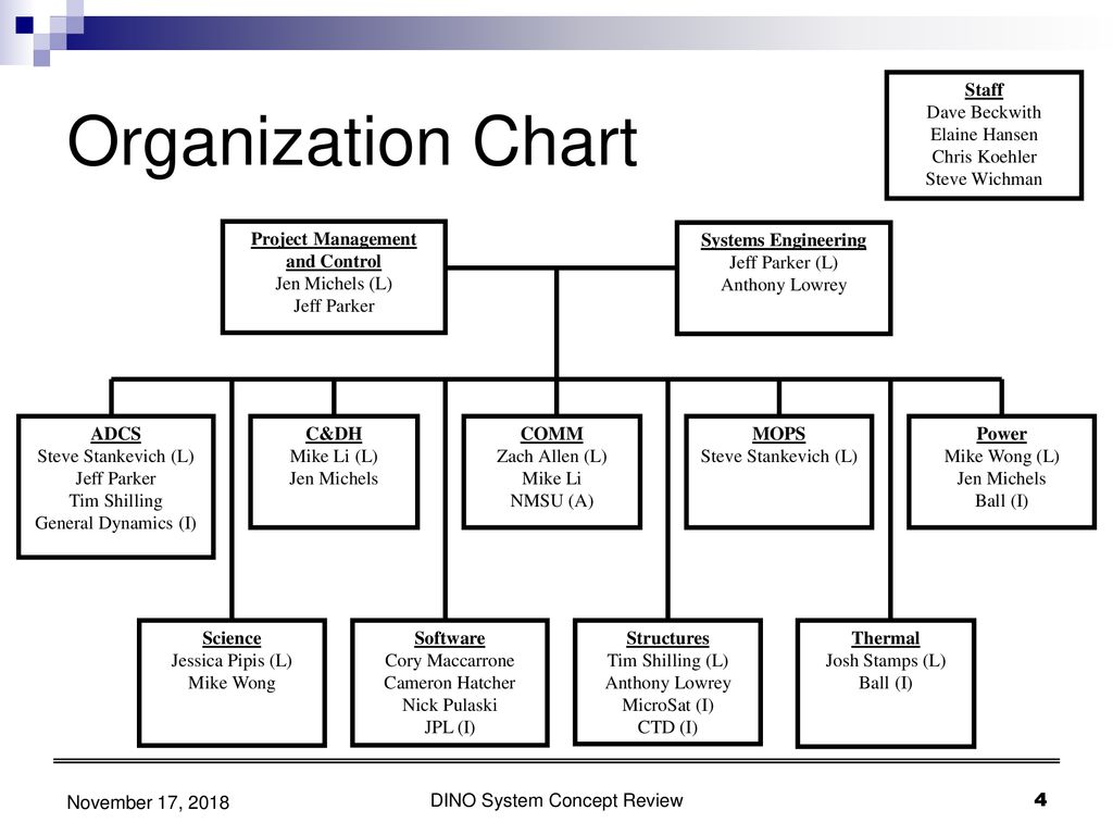 General Dynamics Org Chart